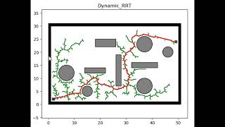 Different Path Planning algorithms used in Robotics with Animations [upl. by Sothena857]