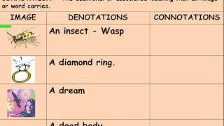 GCSE When the Wasps Drowned short story [upl. by Cogan550]