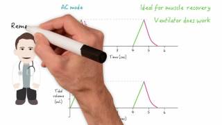 Assist control AC and synchronized intermittent mandatory ventilation SIMV modes [upl. by Sender]