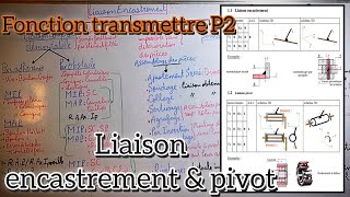 fonction transmettre 2 bac sm Partie 2  liaison encastrement exercice et Pivot [upl. by Nahamas]