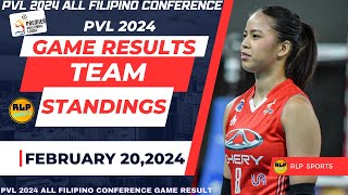 CHERY TIGGO CROSSOVERS WINALIS ANG CAPITAL 1 SOLAR SPIKERS TEAM STANDINGS PVL 2024 FEBRUARY 202024 [upl. by Notffilc]