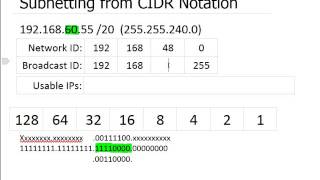 IP Subnetting from CIDR Notations [upl. by Nilo]