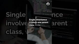 Inheritance in Java Explained in 60 Seconds [upl. by Yllen895]