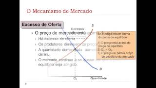 Oferta demanda e equilíbrio de mercado [upl. by Dilan]