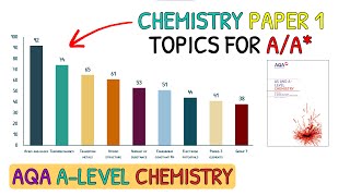 AQA Combined Science Trilogy 2022 Chemistry Paper 1H Walkthrough [upl. by Nuhsed]