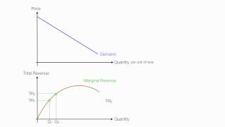 Introduction to Monopoly Theory [upl. by Ibob]