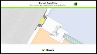 illbruck TwinAktiv  Funktionsweise [upl. by Nekcerb]