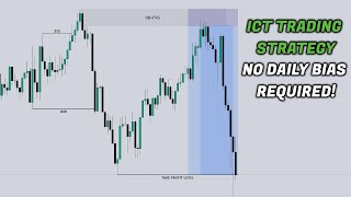 Easy ICT Trading Strategy That Works Every Time No Daily Bias Required [upl. by Fiedler]