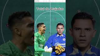 Tala supera a Malagón chivas [upl. by Candis]