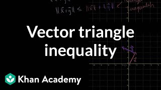 Vector triangle inequality  Vectors and spaces  Linear Algebra  Khan Academy [upl. by Blader426]