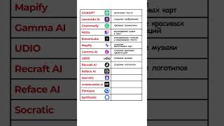 ЛУЧШИЕ ИИ СЕРВИСЫ [upl. by Nahtanaoj]