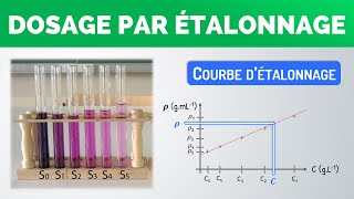 Quest ce quun dosage par étalonnage   PhysiqueChimie lycée [upl. by Eleonora]