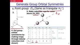 Borane Molecular Orbitals  Part 1 [upl. by Cyndy]