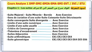 Analyse S1 SMPC SMAI BCG SVTU Chapitre 1 Les Suites numériques اقوى شرح المتتاليات العددية [upl. by Noevart74]