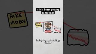 Is Mr Beast getting cancelled [upl. by Dahlstrom]