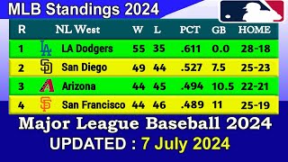 MLB Standings 2024 STANDINGS  UPDATE 772024  Major League Baseball 2024 Standings [upl. by Einahpad]