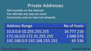 IPv4 [upl. by Helas]