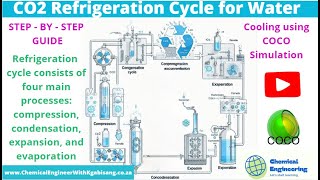 CO2 Refrigeration Cycle for Water Cooling using COCO Simulation [upl. by Terrance753]