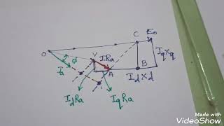 Blondelquots Two Reaction Theory Regulation of Salient pole Synchronous MachinesTamil [upl. by Valerie]