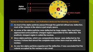 Rutherfords Alpha Scattering Experiment [upl. by Kalli533]