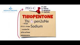 Thiopentone Sodium anesthetic properties mnemonic in English [upl. by Ahsram]