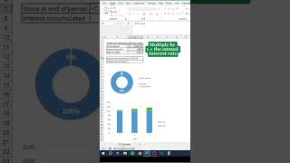 Excel Calculate Certificate of deposit viralvideo viralyoutubeshorts viralyoutubevideo [upl. by Brittney]