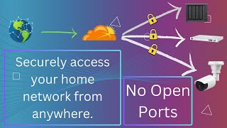 Cloudflare Tunnels Setup on Synology NAS [upl. by Launamme]