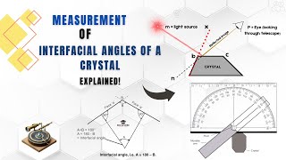 Measurement of Interfacial Angles of a Crystal Explained geology crystallography [upl. by Noyk]