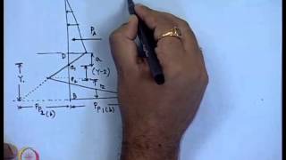 Mod01 Lec25 Design of Sheet Piles [upl. by Arekahs466]