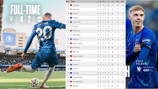 🚨🔥ENGLISH PREMIER LEAGUE TABLESTANDING MATCH WEEK 6🚨🔥CHELSEA VS BRIGHTON HOVE ALBION 4  2🔥🔥🔥 [upl. by Ramilahs]