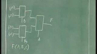 Lecture 29  MULTIPLEXER BASED DESIGN [upl. by Subocaj917]