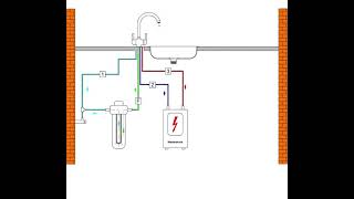 3WegeNiederdruckArmatur Funktionsweise [upl. by Say]