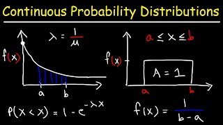 Continuous Probability Distributions  Basic Introduction [upl. by Isnam]