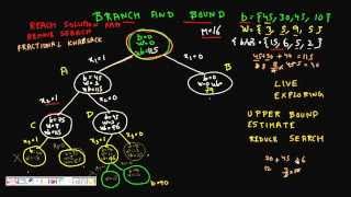 Programming Interview 01 Knapsack problem using branch and bound method Part 2 Solved Example [upl. by Blancha]