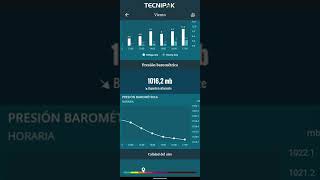 Conoce la plataforma Weatherlink Mobile de Davis Instruments [upl. by Sicnarf345]