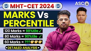 Marks Vs Percentile Analysis  ✅MHT CET 2024  Low Marks High Percentile❓  By  ASC [upl. by Mialliw]