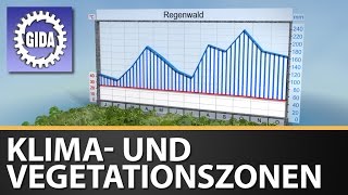 Trailer  Klima und Vegetationszonen  Geo­graphie  Schulfilm [upl. by Raviv]