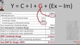 BNP og statsbudsjettet en kort presentasjon [upl. by Trant21]