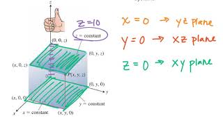 MAT273  Calc3  121a Understanding 3 space [upl. by Rhianna]