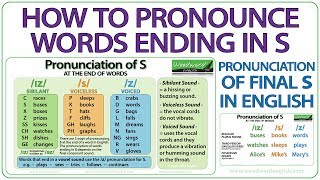 How to pronounce words ending in S  Pronunciation of final S in English [upl. by Akilegna]