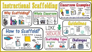 Scaffolding Instruction for Students [upl. by Natascha30]