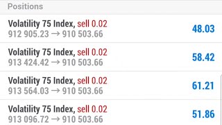 Volatility 75 Ultra Zone Scalping strategy Storm 1  Best strategy for vix 75  V75 best strategy [upl. by Elyag]