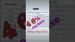 Military Pay Chart 2023 [upl. by Akela388]