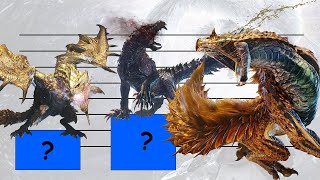 Monster Hunter World Iceborne Large Monsters Power Ranking Comparison [upl. by Leahcar]