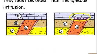 Relative Age Dating I [upl. by Kuhlman566]