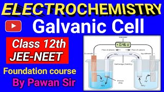 Galvanic cell class 12th Pawansir833 [upl. by Aihsaei851]