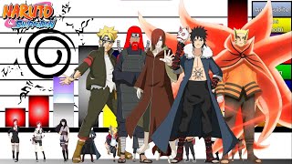 Explicación Escalas y Niveles de poder del CLAN UZUMAKI🍥🔥 Naruto Shippuden  Boruto JD Sensei🔥🔥🔥 [upl. by Alegnasor]