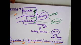 5EE511 Unit 1 Lec 2 Reasons for restructuring of power industry RPS Gauri Shankar [upl. by Skillern190]