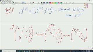 Lec 10  Solvable and nilpotent Lie algebra [upl. by Gen]