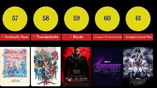 List of Every Marvel Studios Movies and TV SeriesPhase 1 to Phase 6Marvel StudioMarvel Movies [upl. by Anoed313]